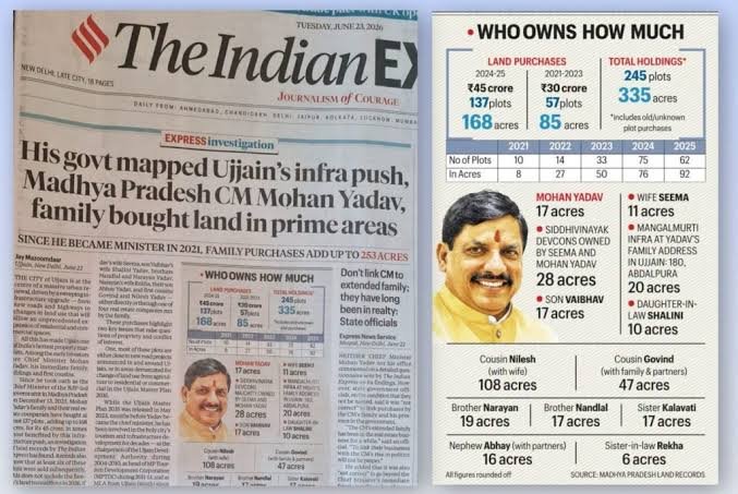 MP CM Mohan Yadav Scam: उज्जैन में 168 एकड़ जमीन खरीदने का दावा, Indian Express की रिपोर्ट में बड़ा खुलासा MP CM Mohan Yadav Scam: उज्जैन में 168 एकड़ जमीन खरीदने का दावा, Indian Express की रिपोर्ट में बड़ा खुलासा