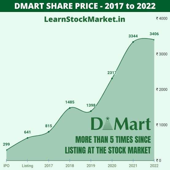DMart Share Price: ICICI Securities ने दी ‘Hold’ रेटिंग, ₹4200 का टारगेट प्राइस DMart Share Price: ICICI Securities ने दी 'Hold' रेटिंग, ₹4200 का टारगेट प्राइस